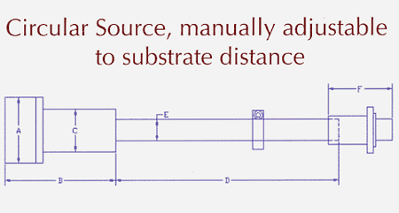 Circular Source, manually adjustable to substrate distance
