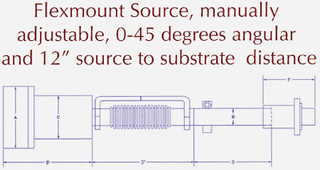 Flexmount Source, manually adjustable, 0-45 degrees angular and 12inch source to substrate distance