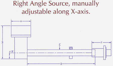 Right Angle Source, manually adjustable along X-axis