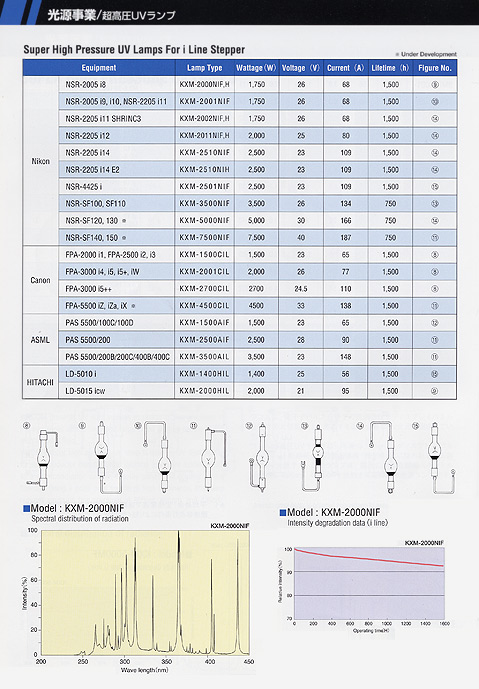 Stepper Lamps